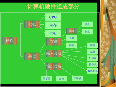 信息新技术探索 计算机硬件与软件的奥秘